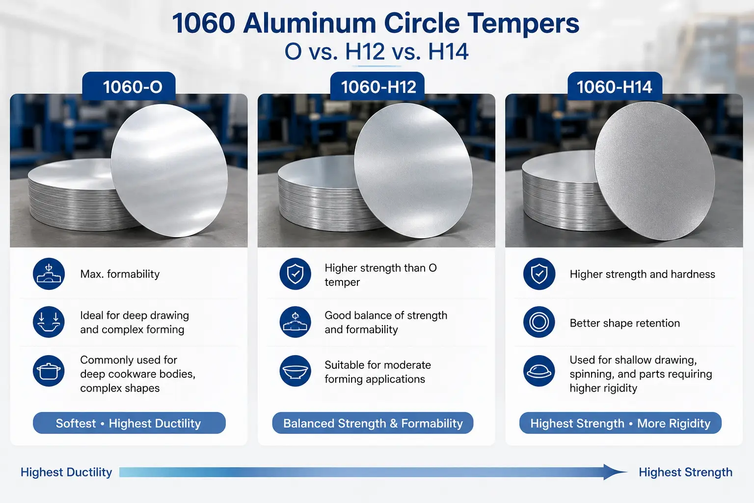1060 Aluminum Circle Tempers O vs. H12 vs. H14