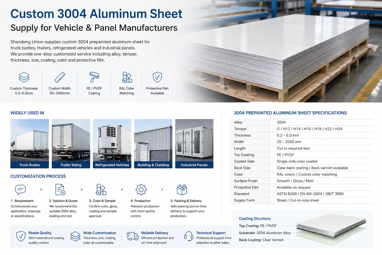 Custom Supply for Vehicle & Panel Manufacturers